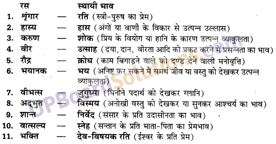 UP Board Solutions for Class 10 Hindi रस img-1