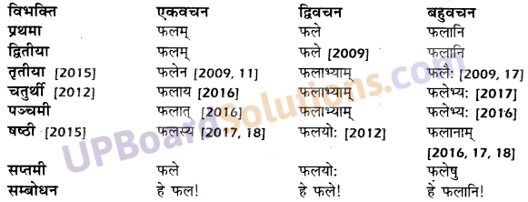 UP Board Solutions for Class 10 Hindi शब्द-रूप img-4