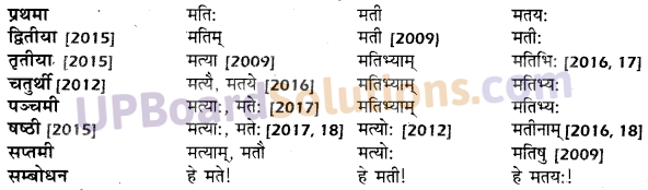 UP Board Solutions for Class 10 Hindi शब्द-रूप img-7