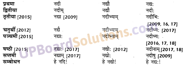 UP Board Solutions for Class 10 Hindi शब्द-रूप img-8