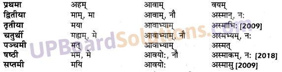 UP Board Solutions for Class 10 Hindi शब्द-रूप img-11