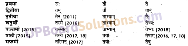 UP Board Solutions for Class 10 Hindi शब्द-रूप img-12