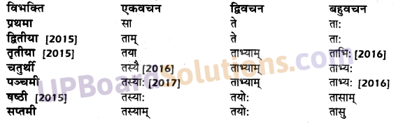 UP Board Solutions for Class 10 Hindi शब्द-रूप img-13