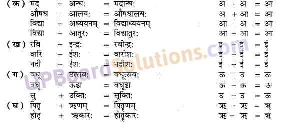 UP Board Solutions for Class 10 Hindi सन्धि img-2