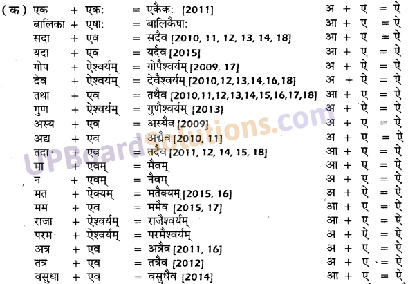 UP Board Solutions for Class 10 Hindi सन्धि img-4