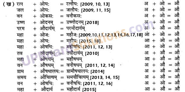 UP Board Solutions for Class 10 Hindi सन्धि img-5