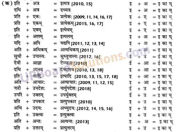 UP Board Solutions for Class 10 Hindi सन्धि img-6