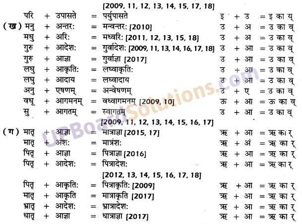 UP Board Solutions for Class 10 Hindi सन्धि img-7