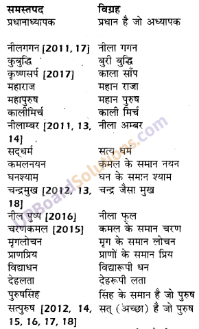 UP Board Solutions for Class 10 Hindi समास img-2