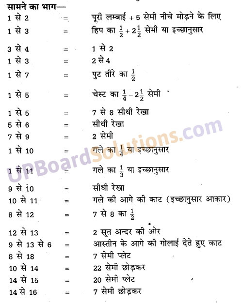 UP Board Solutions for Class 10 Home Science Chapter 12 सिलाई किट और वस्त्र-निर्माण कला