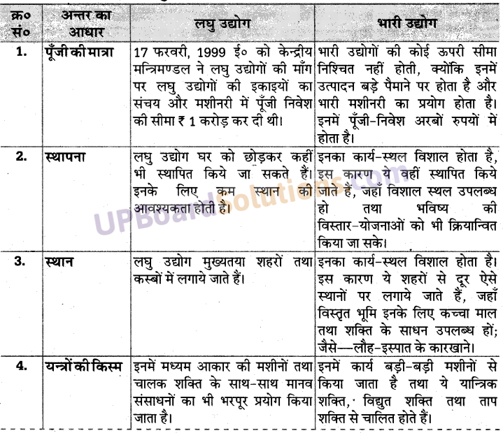 UP Board Solutions for Class 10 Social Science Chapter 5 (Section 4)