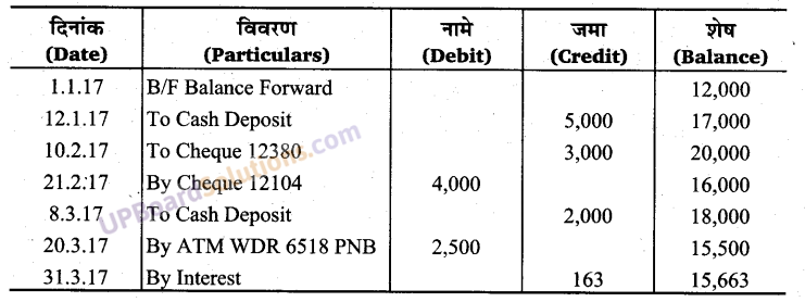 UP Board Solutions for Class 10 Social Science Project Work (प्रोजेक्ट कार्य)