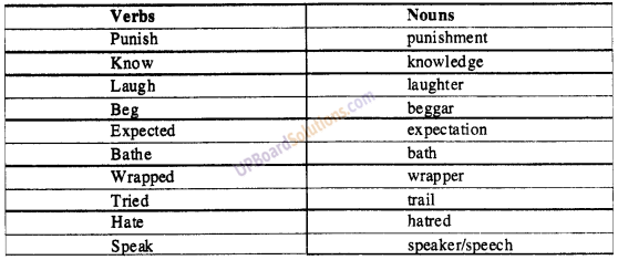 UP Board Solutions for Class 9 English Grammar Chapter 20 Project Work and Internal Evaluation Test image 1