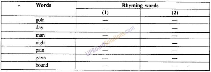 UP Board Solutions for Class 9 English Grammar Chapter 20 Project Work and Internal Evaluation Test image 14