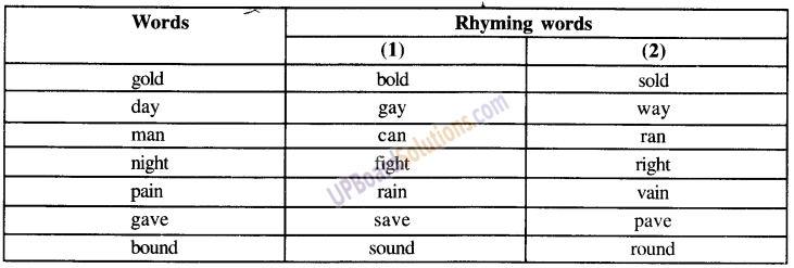 UP Board Solutions for Class 9 English Grammar Chapter 20 Project Work and Internal Evaluation Test image 15