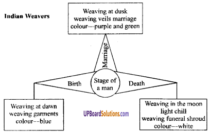 UP Board Solutions for Class 9 English Grammar Chapter 20 Project Work and Internal Evaluation Test image 21