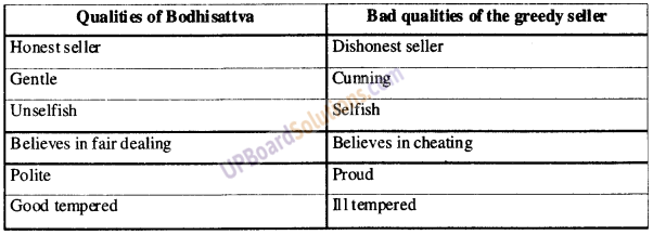 UP Board Solutions for Class 9 English Grammar Chapter 20 Project Work and Internal Evaluation Test image 8