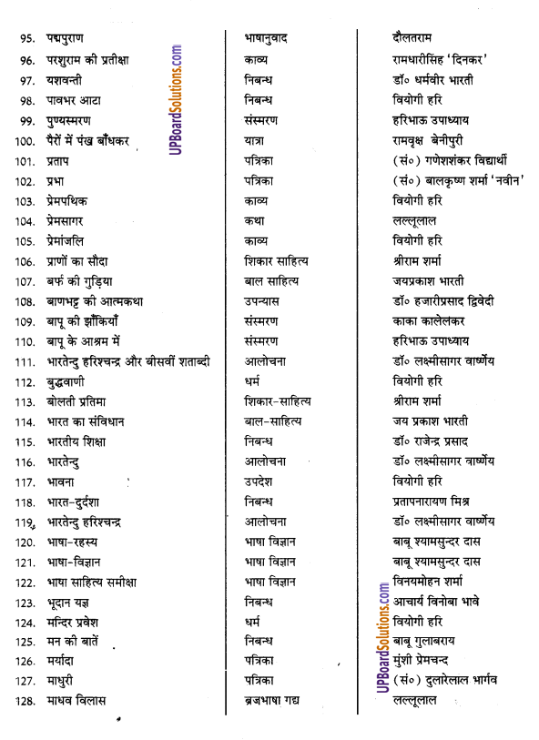 UP Board Solutions for Class 9 Hindi प्रमुख रचनाएँ एवं पत्रिकाएँ