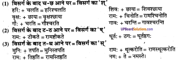 UP Board Solutions for Class 9 Sanskrit Chapter 2 सन्धि-प्रकरण (व्याकरण)