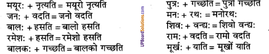 UP Board Solutions for Class 9 Sanskrit Chapter 2 सन्धि-प्रकरण (व्याकरण)