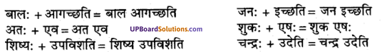 UP Board Solutions for Class 9 Sanskrit Chapter 2 सन्धि-प्रकरण (व्याकरण)