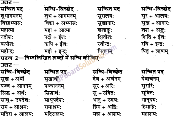 UP Board Solutions for Class 9 Sanskrit Chapter 2 सन्धि-प्रकरण (व्याकरण)