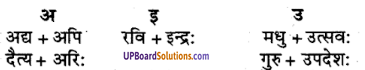 UP Board Solutions for Class 9 Sanskrit Chapter 2 सन्धि-प्रकरण (व्याकरण)