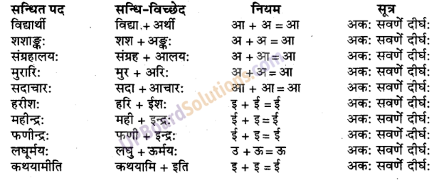 UP Board Solutions for Class 9 Sanskrit Chapter 2 सन्धि-प्रकरण (व्याकरण)