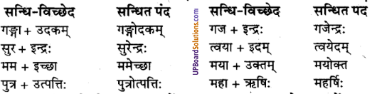 UP Board Solutions for Class 9 Sanskrit Chapter 2 सन्धि-प्रकरण (व्याकरण)