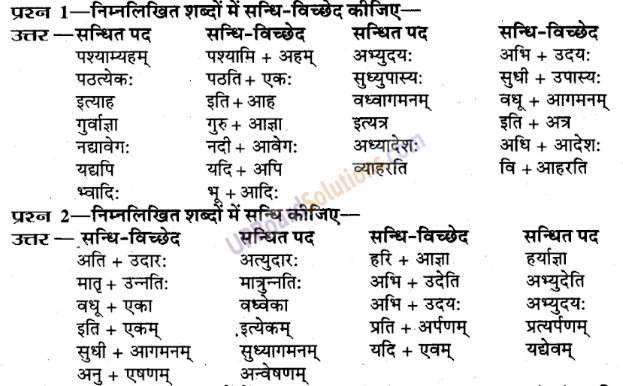 UP Board Solutions for Class 9 Sanskrit Chapter 2 सन्धि-प्रकरण (व्याकरण)