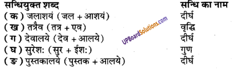 UP Board Solutions for Class 9 Sanskrit Chapter 2 सन्धि-प्रकरण (व्याकरण)