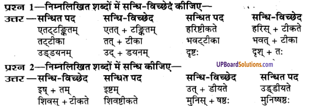 UP Board Solutions for Class 9 Sanskrit Chapter 2 सन्धि-प्रकरण (व्याकरण)