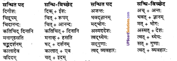 UP Board Solutions for Class 9 Sanskrit Chapter 2 सन्धि-प्रकरण (व्याकरण)