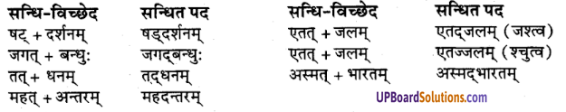 UP Board Solutions for Class 9 Sanskrit Chapter 2 सन्धि-प्रकरण (व्याकरण)