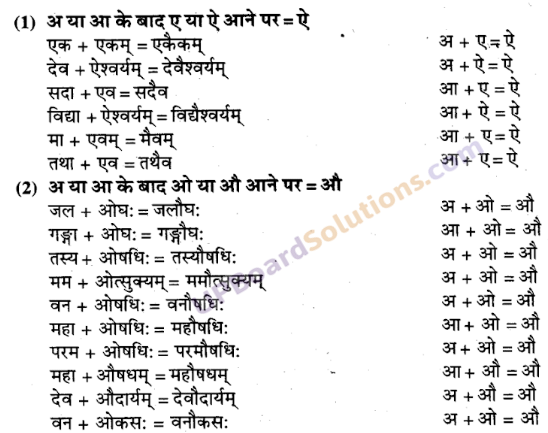 UP Board Solutions for Class 9 Sanskrit Chapter 2 सन्धि-प्रकरण (व्याकरण)