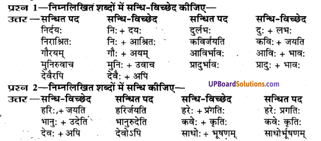 UP Board Solutions for Class 9 Sanskrit Chapter 2 सन्धि-प्रकरण (व्याकरण)