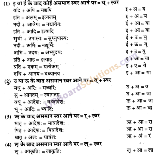 UP Board Solutions for Class 9 Sanskrit Chapter 2 सन्धि-प्रकरण (व्याकरण)