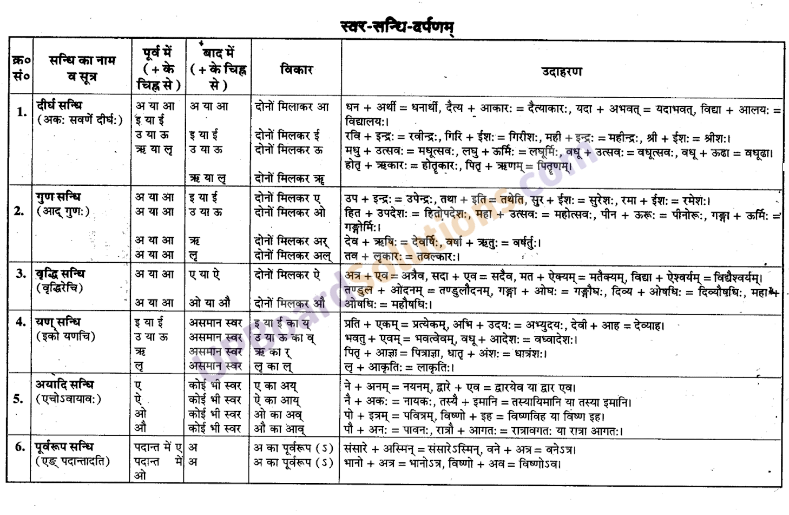 UP Board Solutions for Class 9 Sanskrit Chapter 2 सन्धि-प्रकरण (व्याकरण)