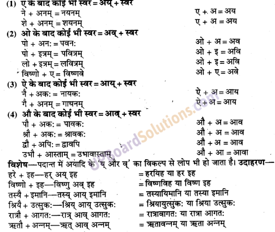 UP Board Solutions for Class 9 Sanskrit Chapter 2 सन्धि-प्रकरण (व्याकरण)