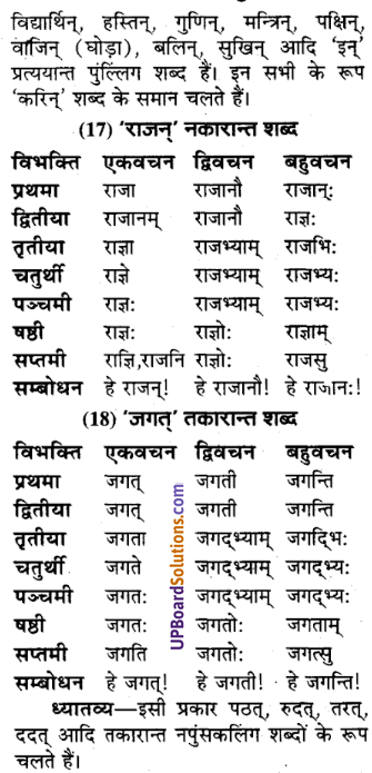UP Board Solutions for Class 9 Sanskrit Chapter 3 शब्द-रूप प्रकरण ...
