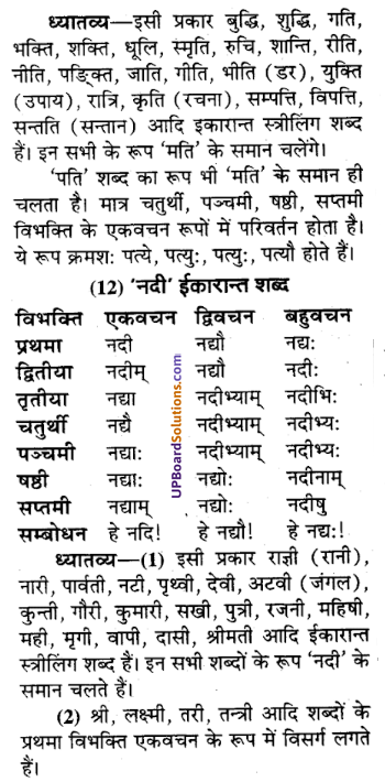 UP Board Solutions for Class 9 Sanskrit Chapter 3 शब्द-रूप प्रकरण (व्याकरण)