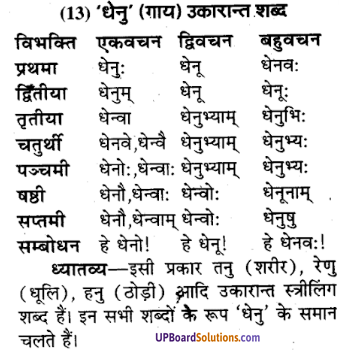 UP Board Solutions for Class 9 Sanskrit Chapter 3 शब्द-रूप प्रकरण (व्याकरण)