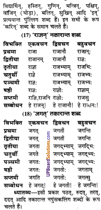 UP Board Solutions for Class 9 Sanskrit Chapter 3 शब्द-रूप प्रकरण (व्याकरण)