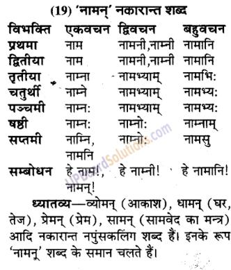 UP Board Solutions for Class 9 Sanskrit Chapter 3 शब्द-रूप प्रकरण (व्याकरण)