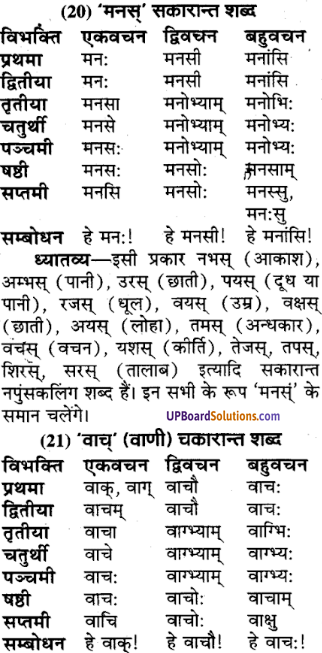 UP Board Solutions for Class 9 Sanskrit Chapter 3 शब्द-रूप प्रकरण (व्याकरण)