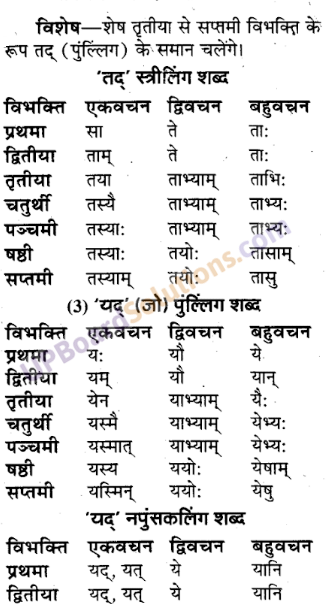 UP Board Solutions for Class 9 Sanskrit Chapter 3 शब्द-रूप प्रकरण (व्याकरण)