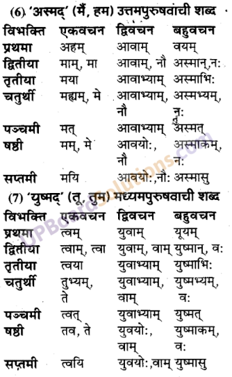 UP Board Solutions for Class 9 Sanskrit Chapter 3 शब्द-रूप प्रकरण (व्याकरण)