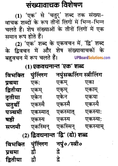 UP Board Solutions for Class 9 Sanskrit Chapter 3 शब्द-रूप प्रकरण (व्याकरण)