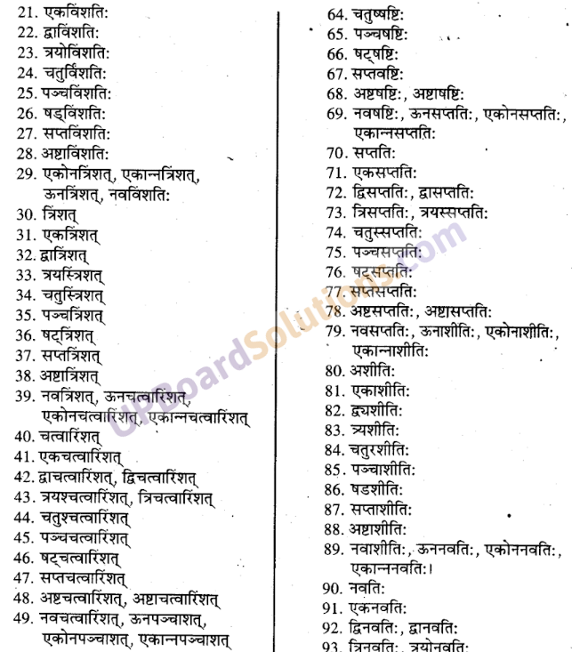 UP Board Solutions for Class 9 Sanskrit Chapter 3 शब्द-रूप प्रकरण (व्याकरण)