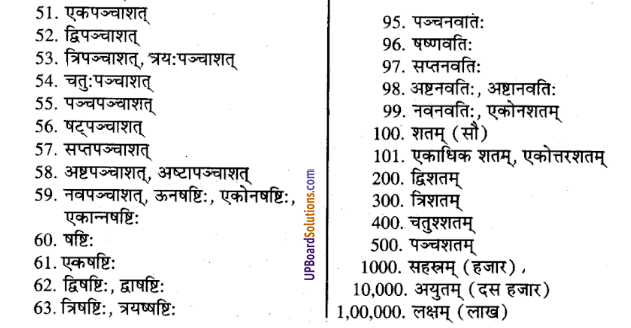 UP Board Solutions for Class 9 Sanskrit Chapter 3 शब्द-रूप प्रकरण (व्याकरण)